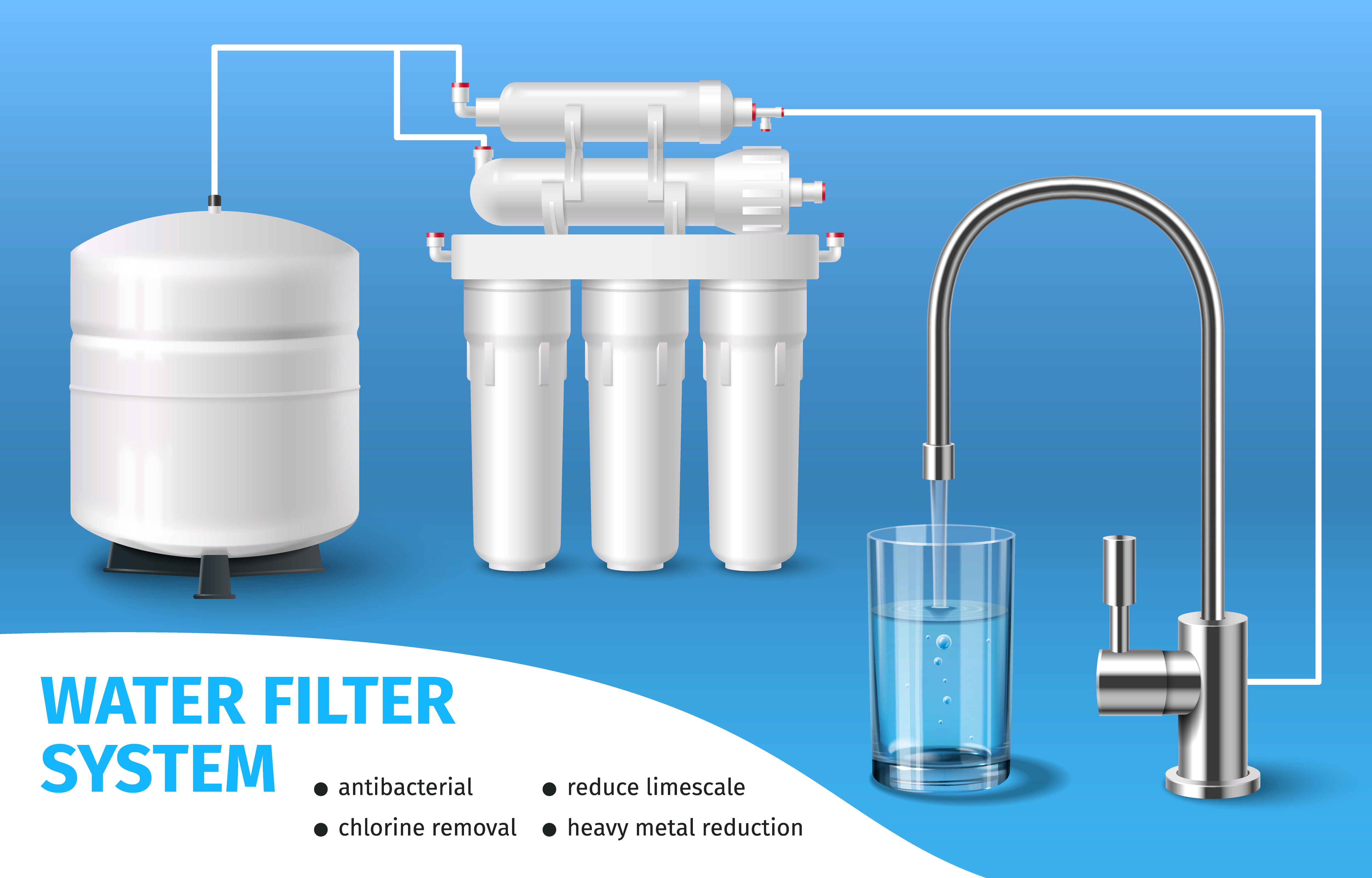 Water Treatment